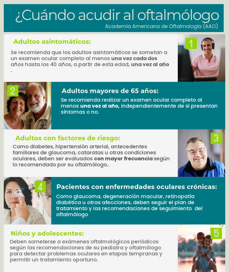 Cuando_acudir_al_oftalmologo