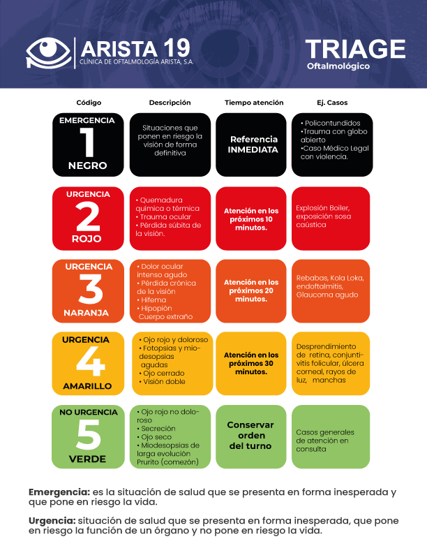 Tratamiento de Glaucoma